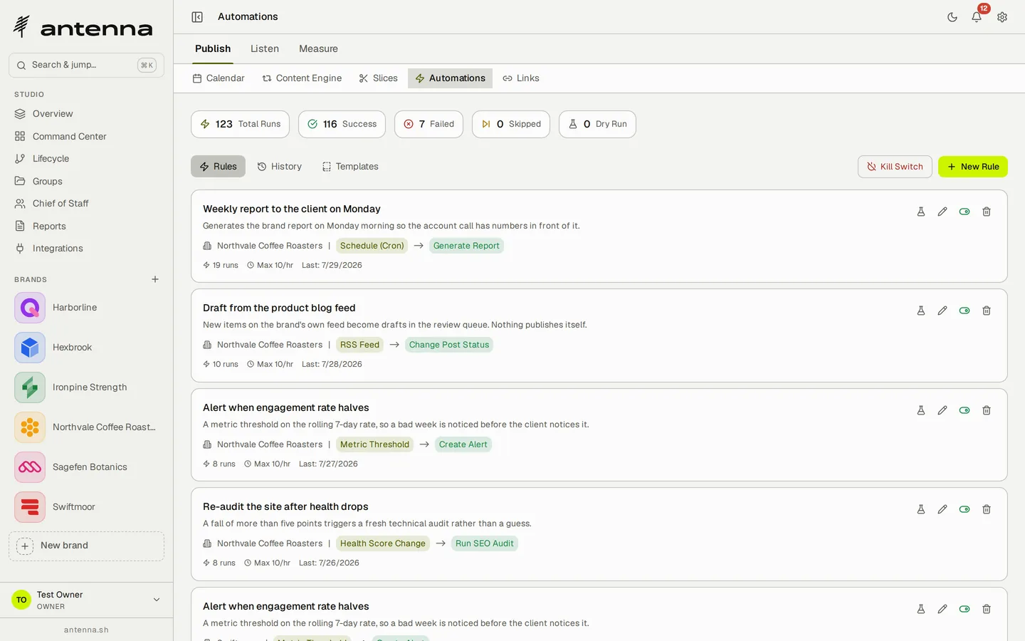 Antenna's automations: 123 runs recorded, 116 successful and 7 failed, above a rules list — a Monday cron that generates the client report, an RSS feed trigger that turns new blog items into drafts, a metric threshold that raises an alert when engagement halves, and a health-score drop that re-runs the SEO audit — each rule showing its brand, its trigger, its action, its run count and the date it last fired