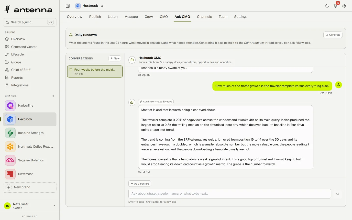 Antenna's Ask CMO for Hexbrook: a daily rundown panel with a Generate button, a conversation list, and an open thread where the question about how much traffic growth came from one page template is answered with a breakdown by template and an explicit caveat that template downloads are a weak signal of intent