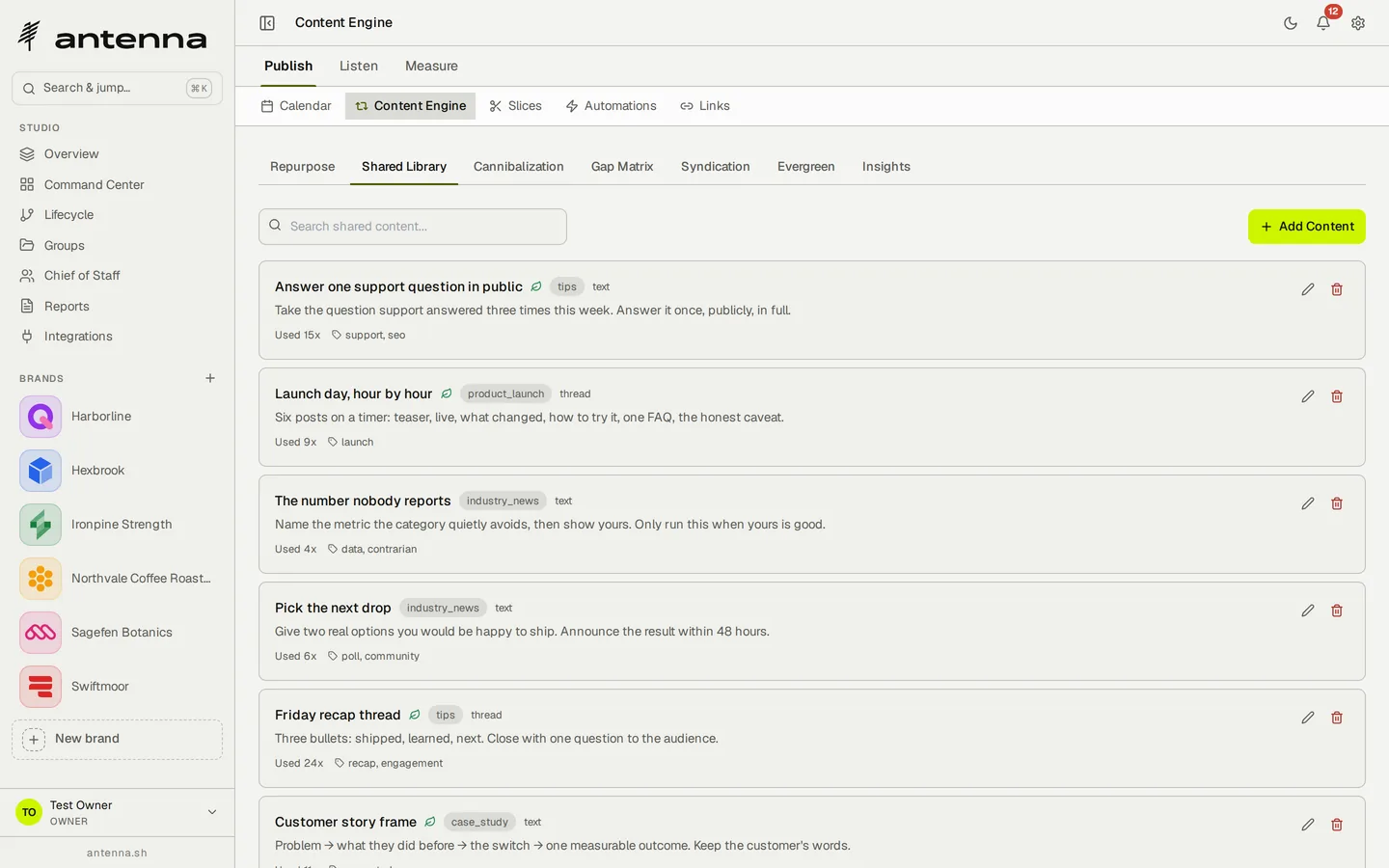 Antenna's content engine on the Shared Library tab: six reusable items — a support-answer post used 15 times, a launch-day thread used 9 times, a Friday recap thread used 24 times — each carrying its theme, its format and its tags, beside tabs for repurpose, cannibalization, gap matrix, syndication and evergreen