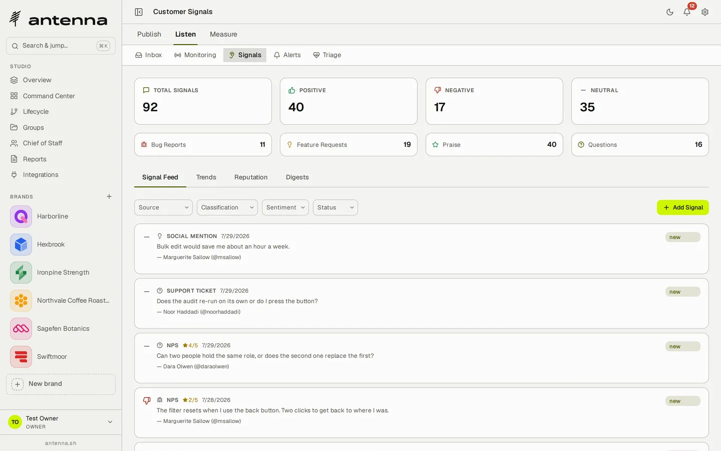 Antenna's customer signals: 92 signals in the window read as 40 positive, 17 negative and 35 neutral, classified into 11 bug reports, 19 feature requests, 40 pieces of praise and 16 questions, above a feed filterable by source, classification, sentiment and status where each social mention, support ticket and NPS response is quoted with the person who said it